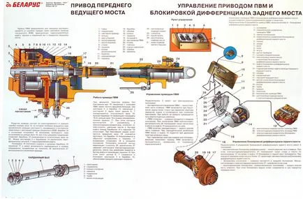 Ремонт PVM МТЗ собствените си ръце