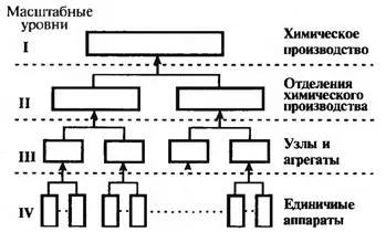 Vegyi-technológiai rendszer