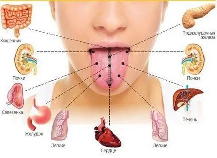 Tongue - egy tükör a test, tippeket oszthatnak