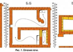 Руската котлон с готварска печка пейка с ръцете си устройство, размер, poryadovkoy