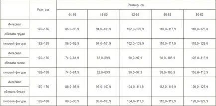 таблица с размери на български дрехи