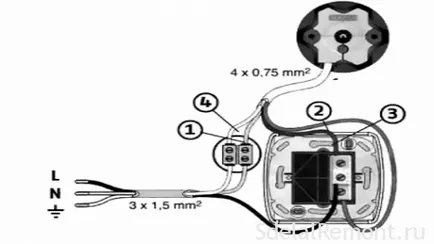 rulouri electrice