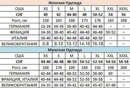 таблица с размери на български дрехи