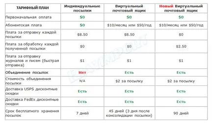 Shipito companie com forvardingovaya șuieră mediator