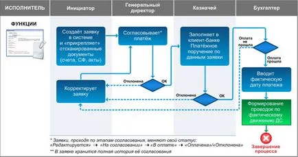 съвпадение плащания