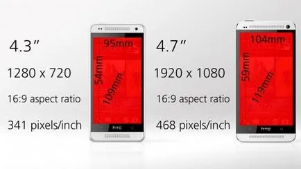 Összehasonlítása HTC One és a HTC egy mini a különbség