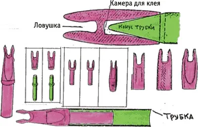 Стрелба с лък - Основи