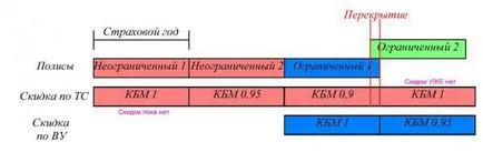 Gépjárműbiztosítás korlátozás nélkül, hogy a meghatalmazás szükséges,