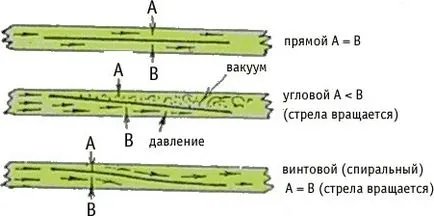 Стрелба с лък - Основи