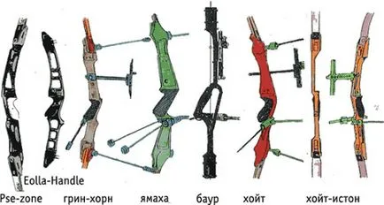 Стрелба с лък - Основи