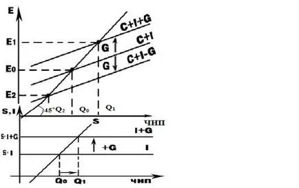 Structura elementelor principale ale bugetului - studopediya