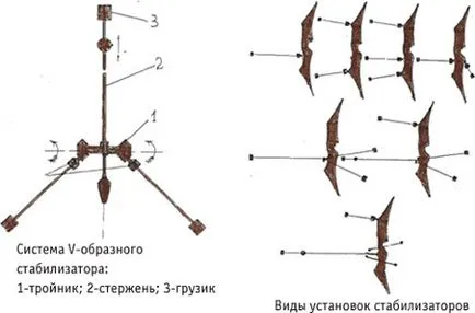 Стрелба с лък - Основи