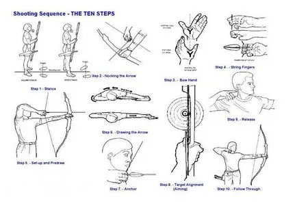 Стрелба с лък - Основи