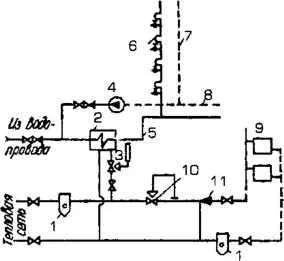 Schema electrică de alimentare cu apă caldă la rețelele termice