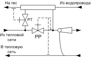 Електрическите схеми за БГВ мрежи, santehmontazh в Днепропетровск