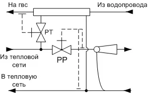 Scheme electrice pentru rețelele de încălzire pentru apă caldă menajeră, Santehmontazh în Dnepropetrovsk