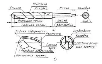 Foraj, plictisitoare, alezaj, implementare