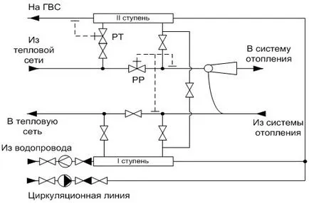 Scheme electrice pentru rețelele de încălzire pentru apă caldă menajeră, Santehmontazh în Dnepropetrovsk