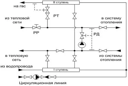 Scheme electrice pentru rețelele de încălzire pentru apă caldă menajeră, Santehmontazh în Dnepropetrovsk