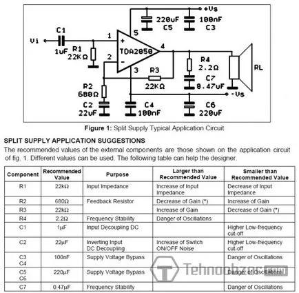 Reakcióvázlat 30 Watt audio erősítővel