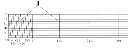 sarcini de topografie (p