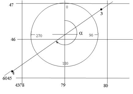 sarcini de topografie (p