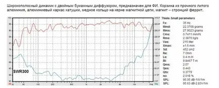 Относно акустика