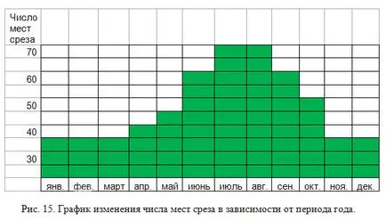 Тактики и стратегия за отглеждане на рози за рязане