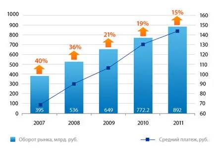 Терминали за плащане (мигновени система за плащане)