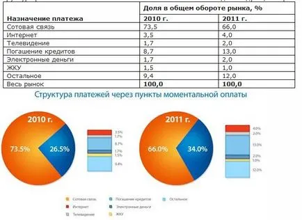 Fizetési terminálok (instant fizetési rendszer)