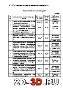 Технологични карти за ремонтно-строителни работи с жилищен дом