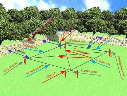 A technológia az építés a alaplemez tól Z-ig