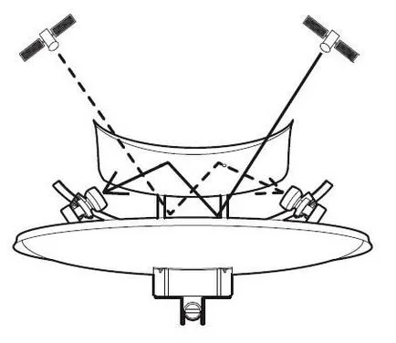 A toroid parabolaantenna