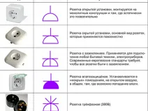 Символ гнезда на схемата и оптималното място на търговските обекти в апартамента как да се позиционира