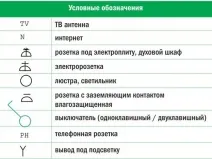 Символ гнезда на схемата и оптималното място на търговските обекти в апартамента как да се позиционира