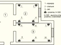 Символ гнезда на схемата и оптималното място на търговските обекти в апартамента как да се позиционира