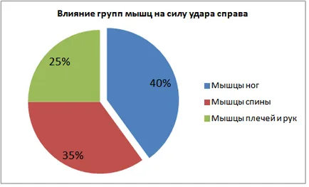 Урок по тенис на техника