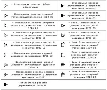 Символ гнезда на схемата и оптималното място на търговските обекти в апартамента как да се позиционира