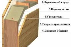 Затоплянето на дървена къща с минерална вата от външната страна с ръцете си