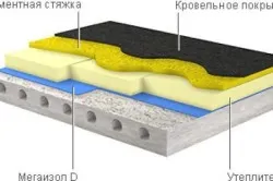 Hőszigetelése betonon a földszinten