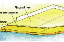 Încălzirea podelei cu caracteristicile lor de spumă mâini