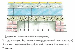 Încălzirea podelei cu caracteristicile lor de spumă mâini