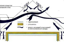 Подгряване на покрива отвътре със собствените си ръце