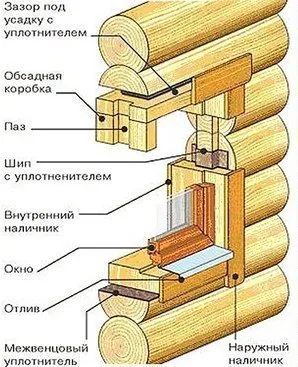 Инсталиране на сейфа в апартамент (къща) със собствените си ръце