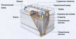 устройство за акумулатор