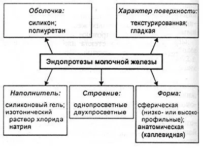 Уголемяване на мамопластика