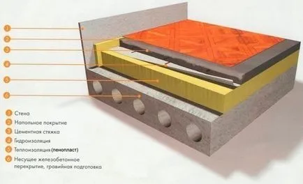 Hőszigetelése betonon a földszinten