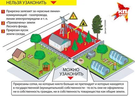 Увеличаването на площта на земята, 10 на сто