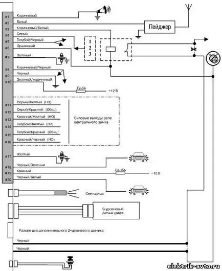 instalare alarma mangustă, electrician auto