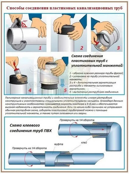 Инсталиране на сейфа в апартамент (къща) със собствените си ръце